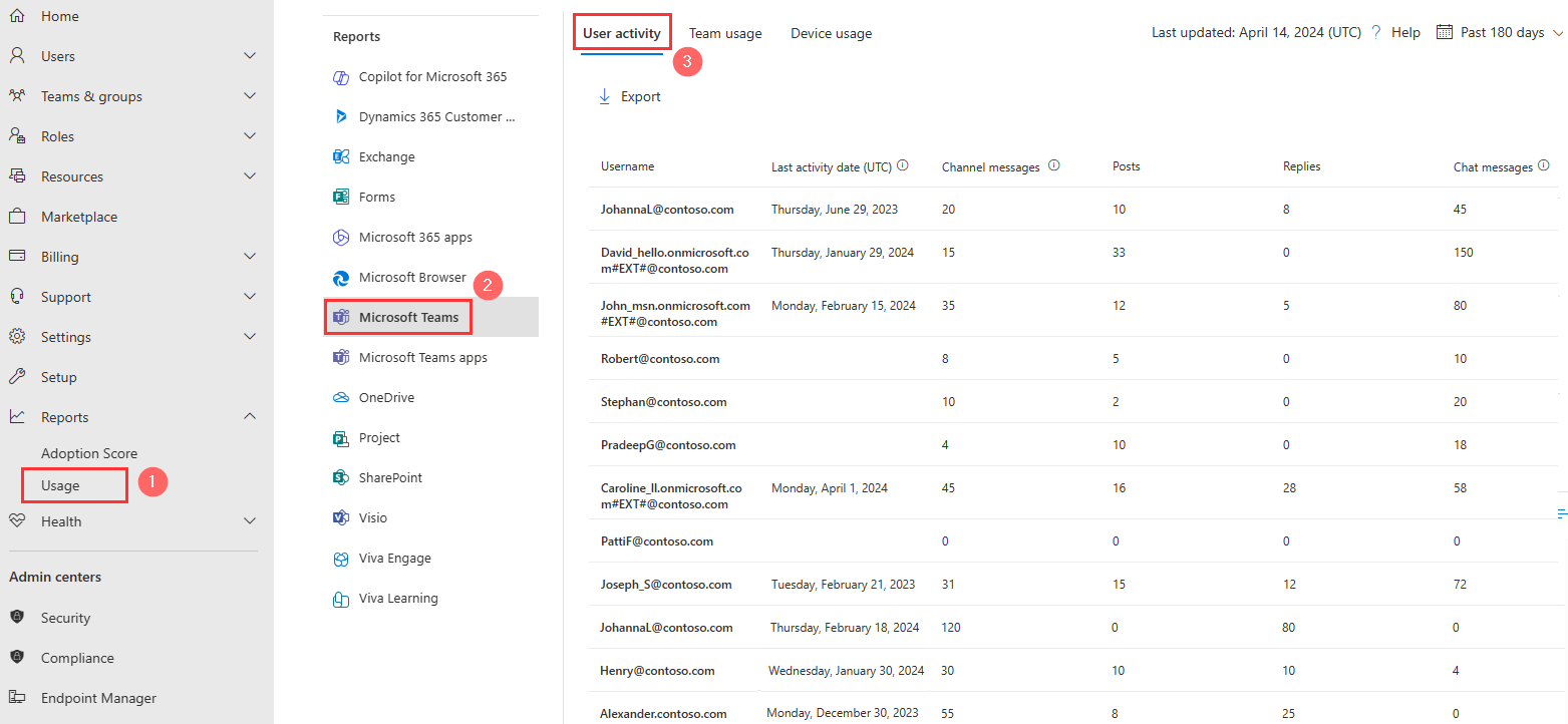 Using Microsoft 365 admin center