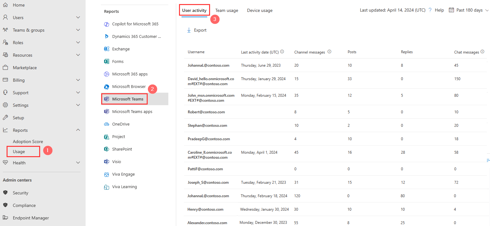 Check Microsoft Teams User Activities
