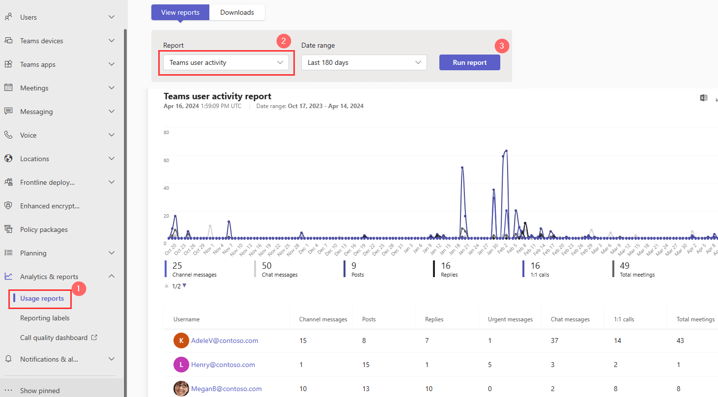 Check Microsoft Teams User Activities