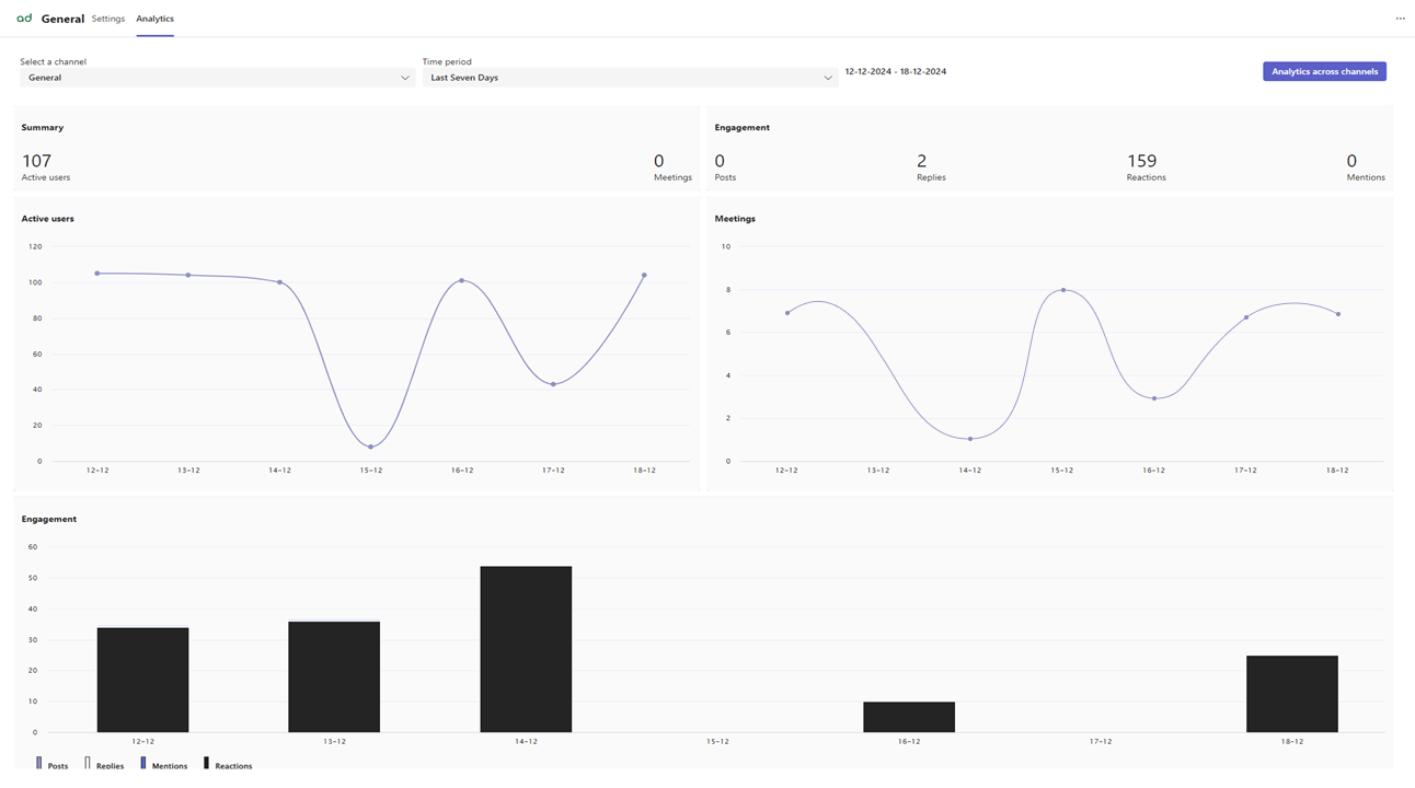 Monitor Microsoft 365 Teams Usage
