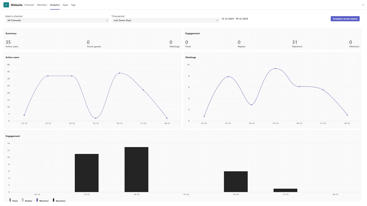 per-team-analytics-m365-teams-client