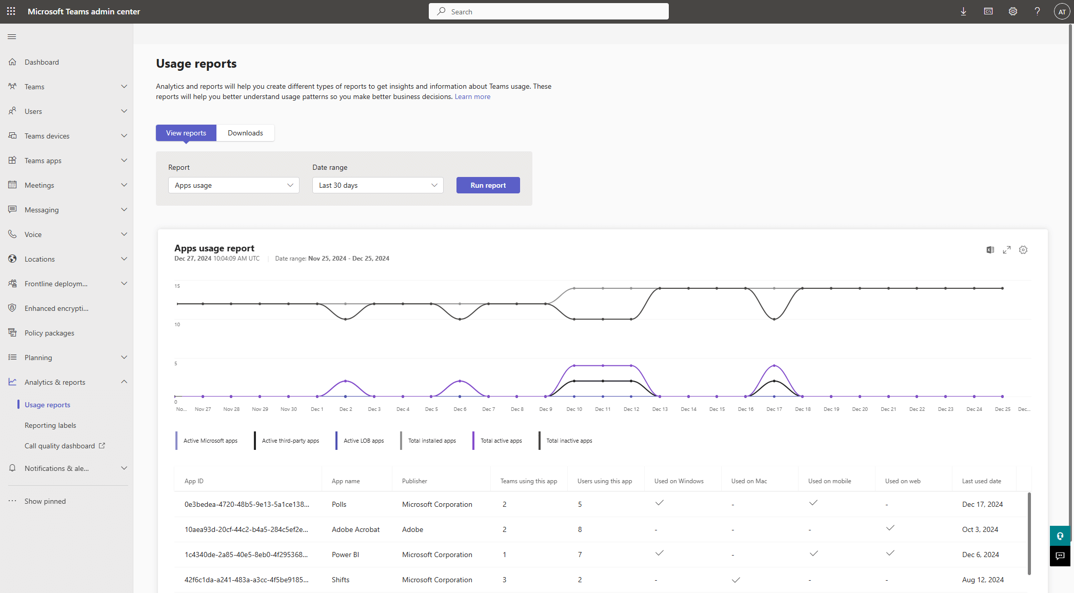 Monitor Microsoft 365 Teams Usage