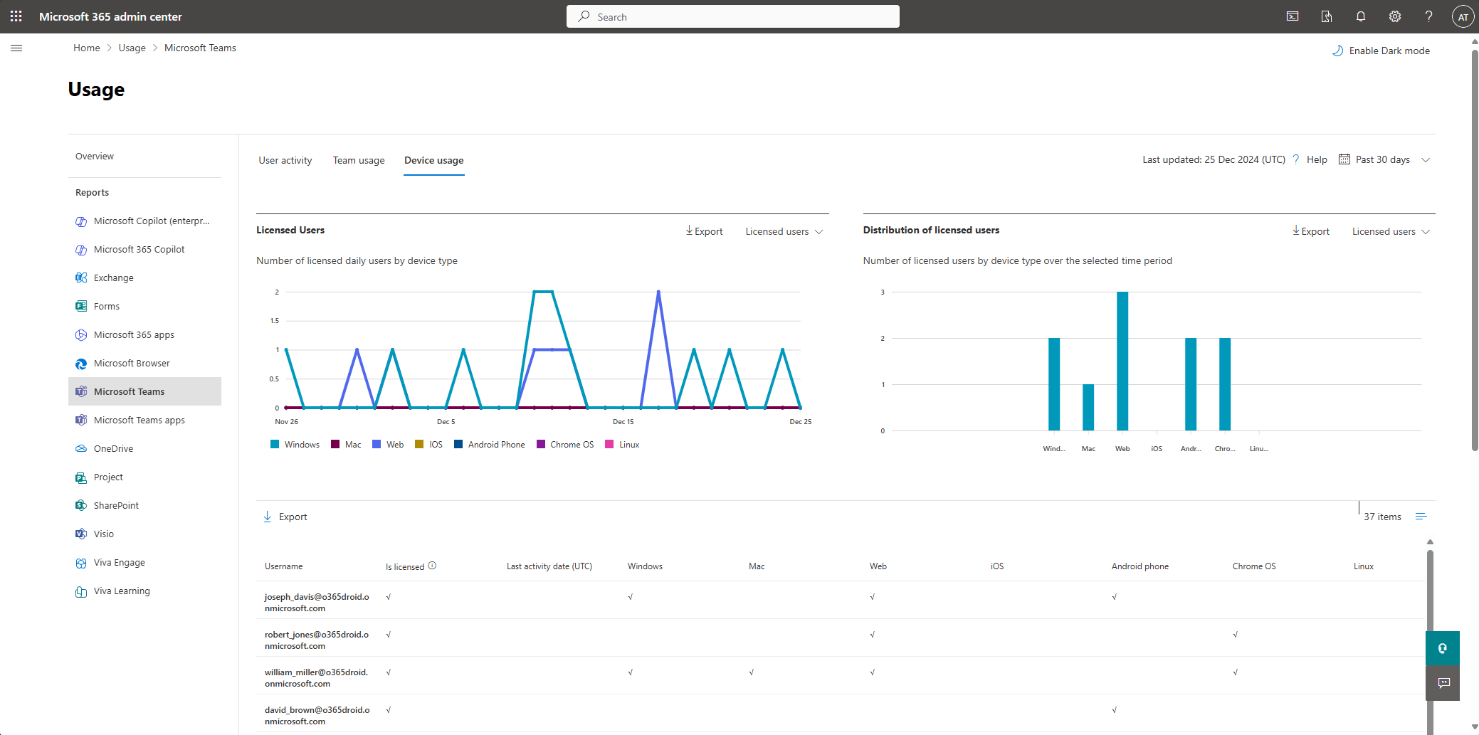 teams-device-usage-m365-admin-center