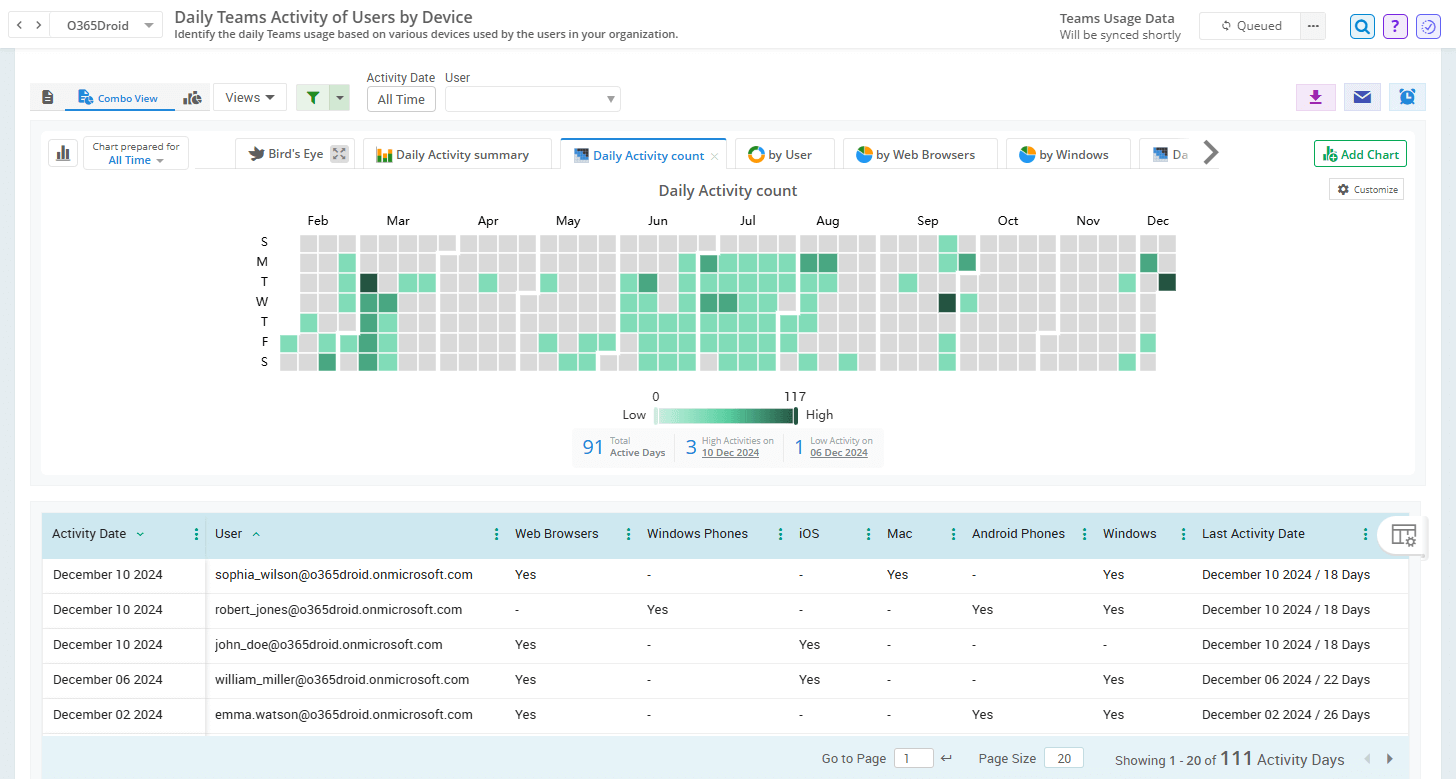 teams-device-usage-report-admindroid