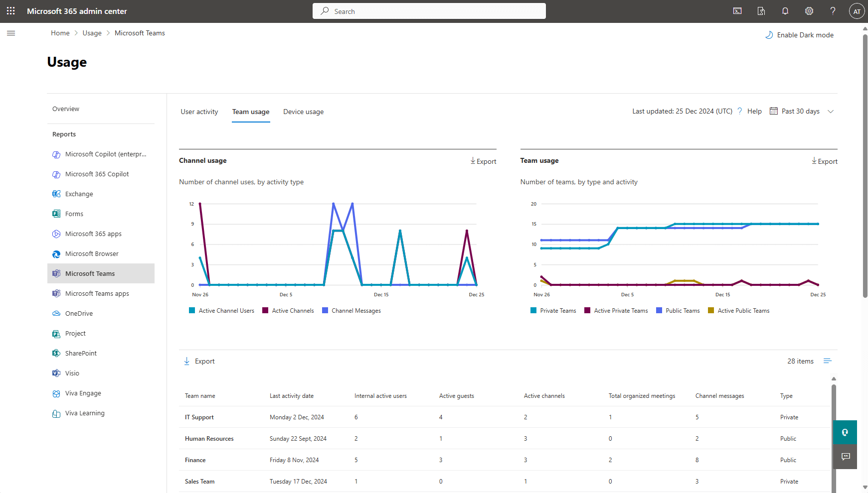 Using Microsoft 365 Admin Center