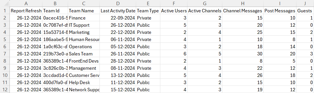 Using PowerShell