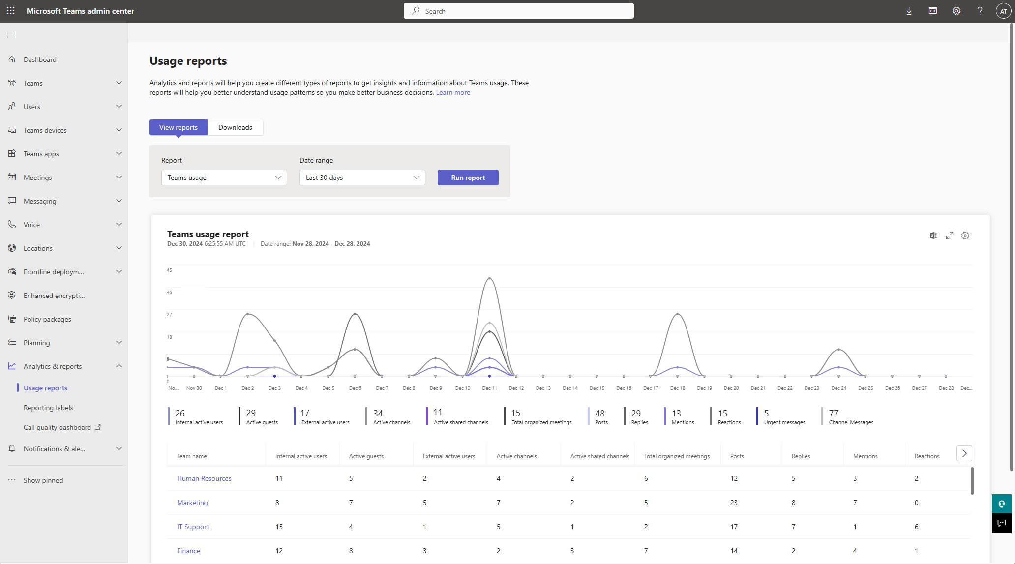 Using Microsoft Teams Admin Center