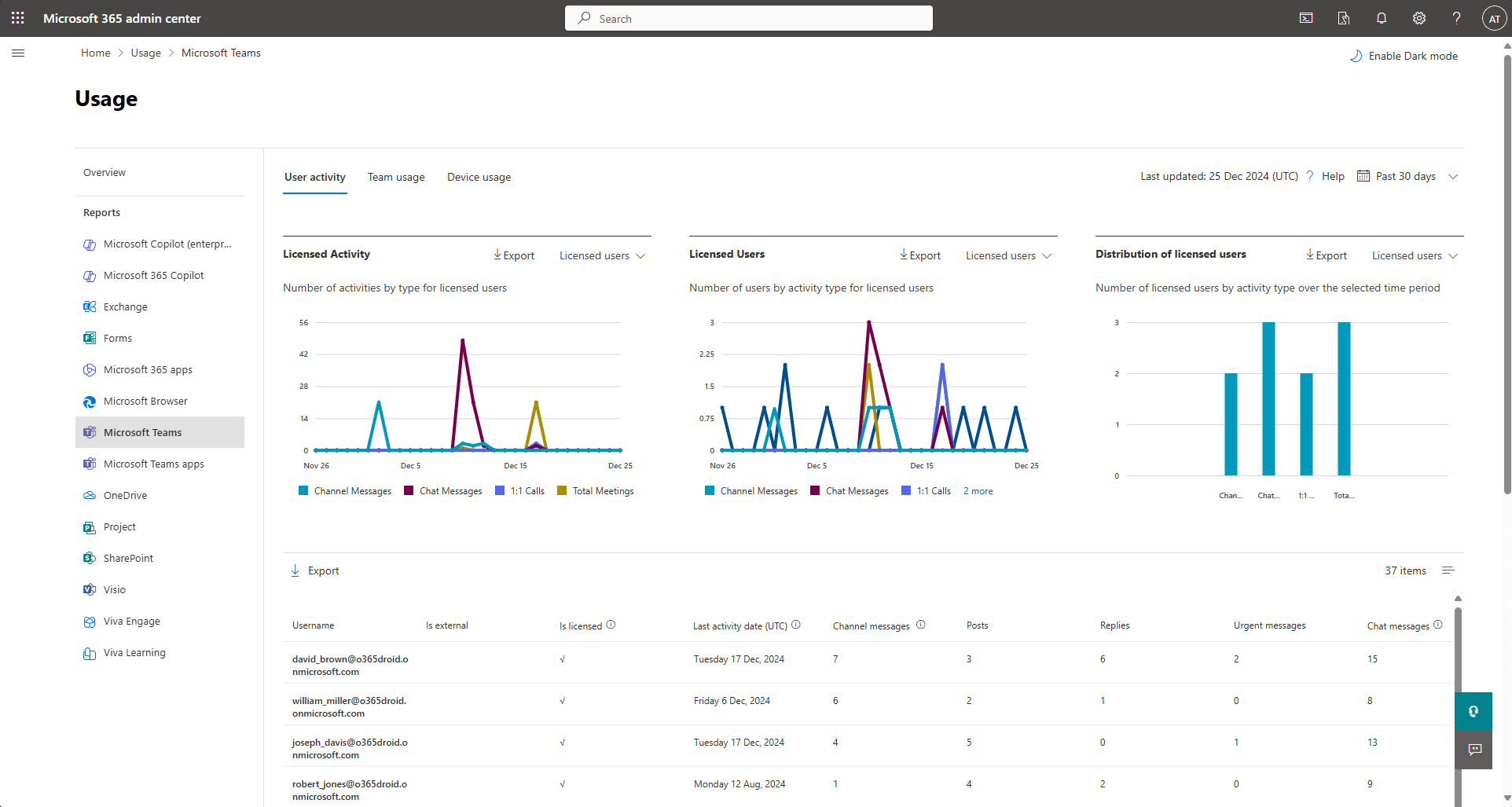 Monitor Microsoft 365 Teams Usage