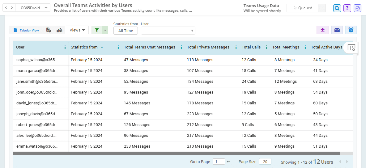 Monitor Microsoft 365 Teams Usage