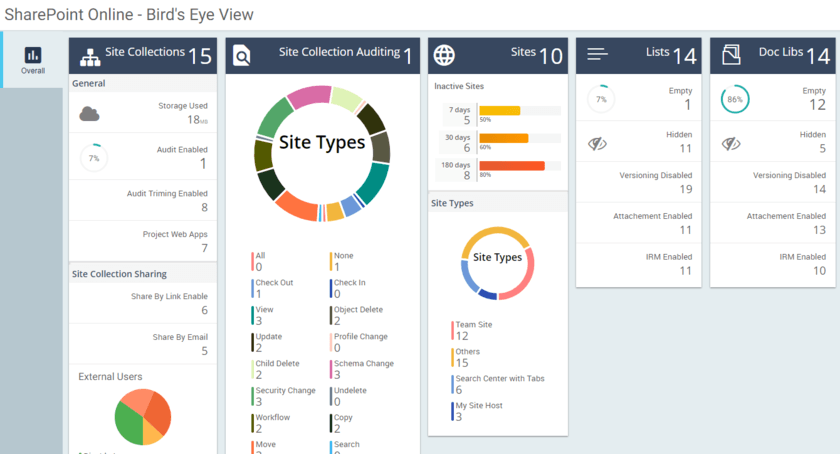 SharePoint Online Insights
