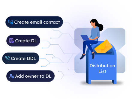 AdminDroid Exchange distribution group management