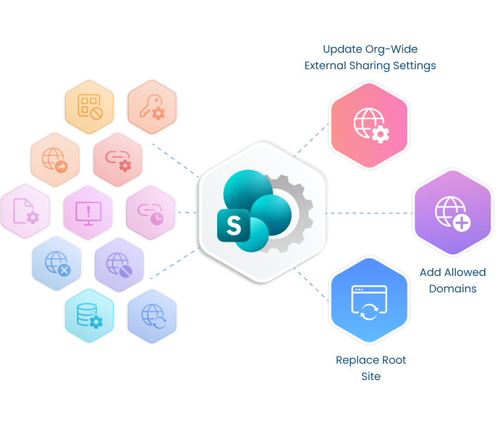 AdminDroid SharePoint Online site management